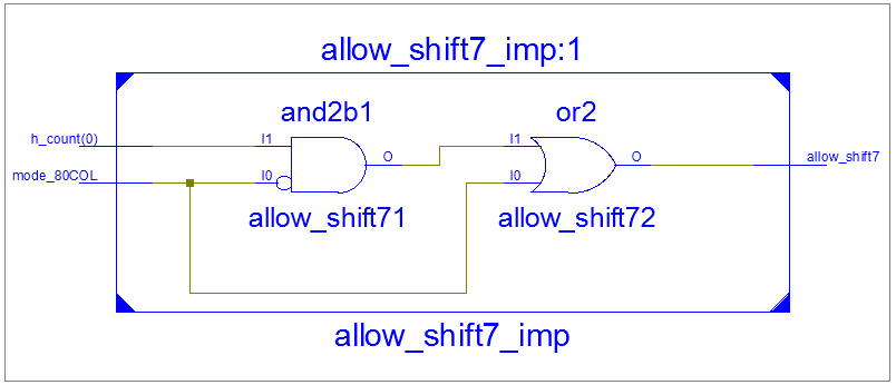 schematic of allow_shift7_imp:1 showing inputs h_count(0) and mode_80COL. Internal gates are also shown. Output is allow_shift7